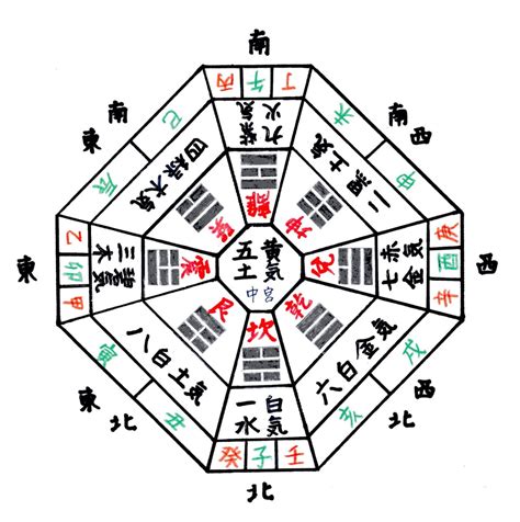 九星 方位|「九星気学」の基礎知識｜星の種類や生年月日から導 